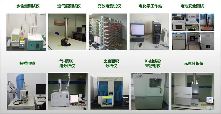 Battery experimental testing equipment with English labels